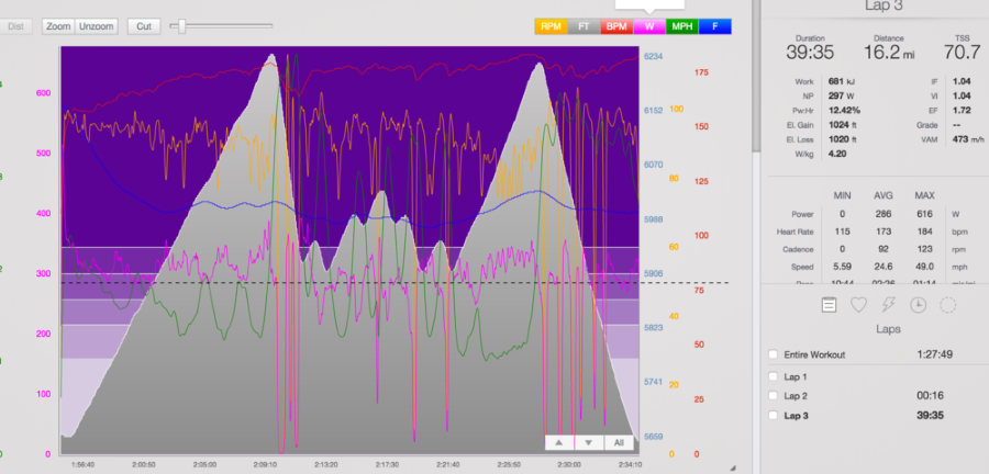 6 Tips to Faster Time Trialing