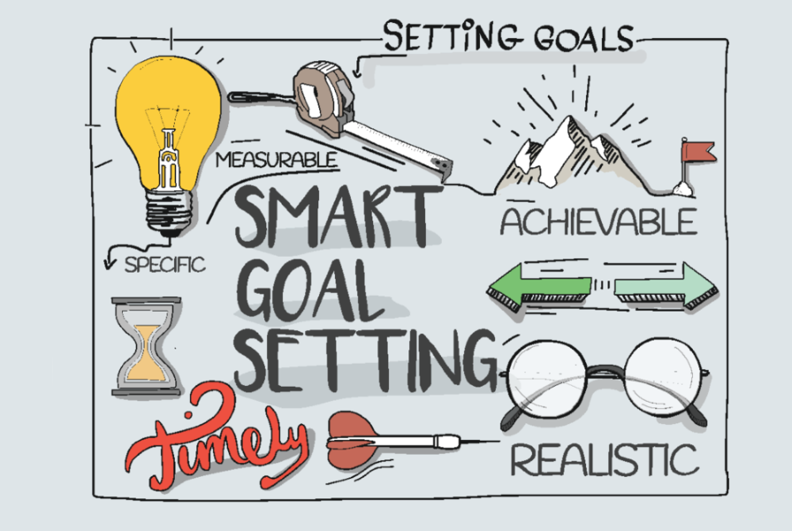 S.M.A.R.T - How to Set 2020 Goals