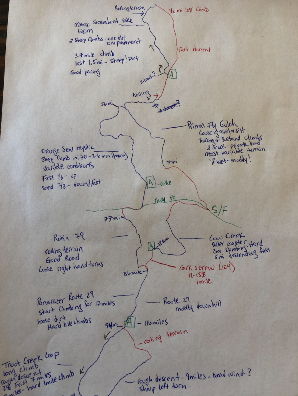 SBT GRVL: Mental & Physical Rest Day